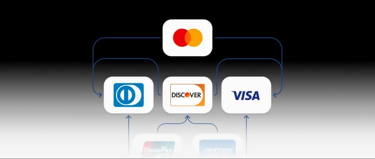 Payable IPG comprehensive payment support